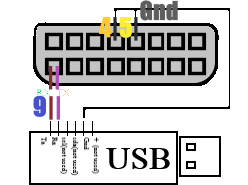 USB
